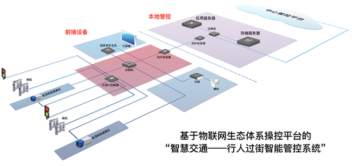 物聯(lián)網(wǎng)設(shè)備設(shè)計(jì)中的系統(tǒng)拓?fù)鋱D、平面布局與正負(fù)極設(shè)計(jì)要點(diǎn)